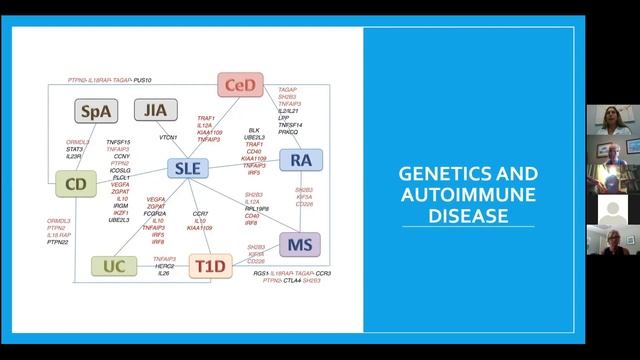 Y Seniors: Functional Medicine approach to Autoimmune Disease смотреть онлайн