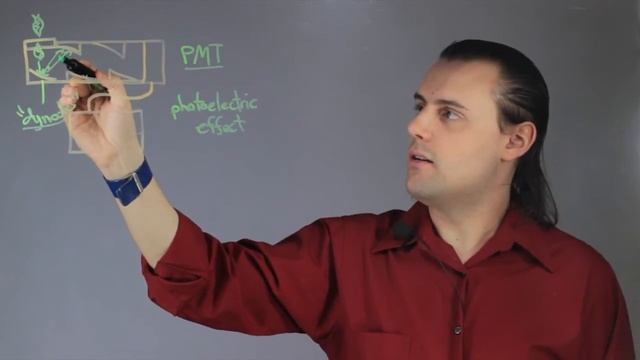 How to Change a Light Pulse Back Into an Electrical Signal : Such Great Physics смотреть онлайн