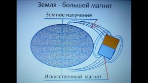 1000000624.mp4 Земное магнитное излучение