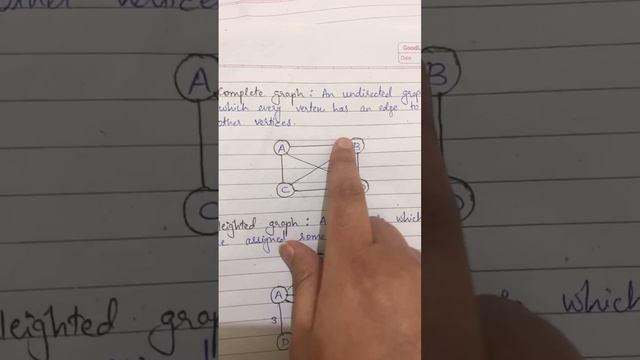 What is complete graph| Graph basics explained!! #graph #datastructure #graphbasic #graphtheory смотреть онлайн