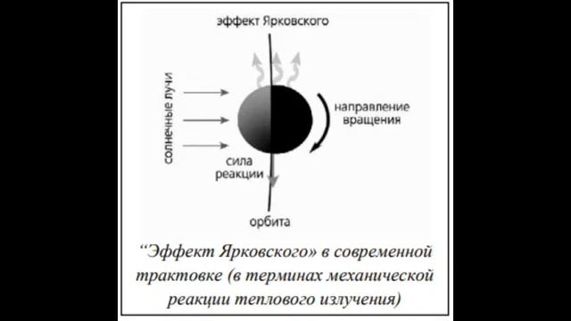 По мотивам выступления Иванова на Зигелевских чтениях о блокировке Эйнштейна без политизации... смотреть онлайн