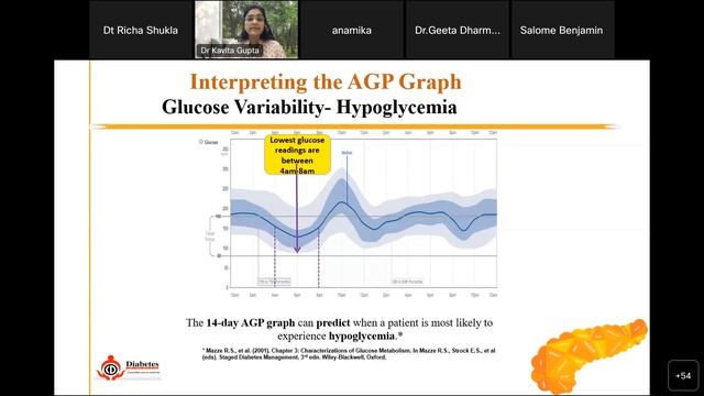 Practical tips when & how to use CGMS in Diabetes Management смотреть онлайн
