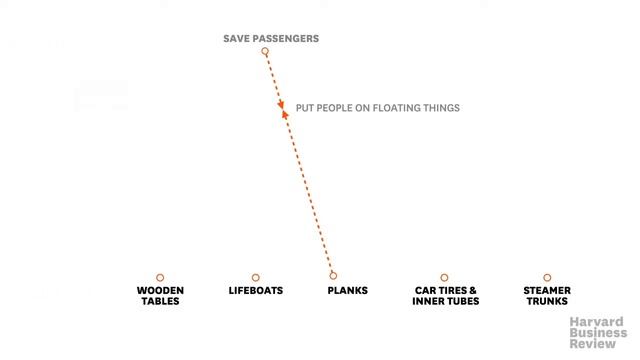HBR ¿Por qué no vemos soluciones que están a simple vista? смотреть онлайн