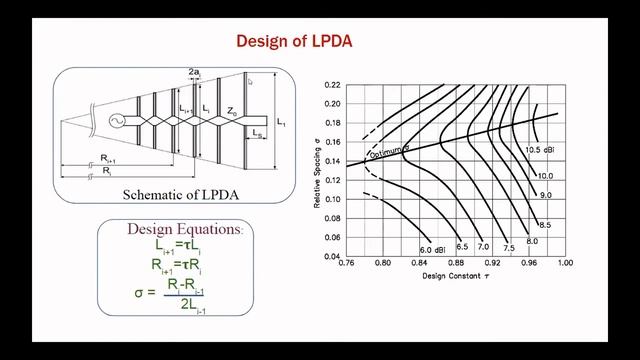 Instrumentation and Techniques 2 смотреть онлайн
