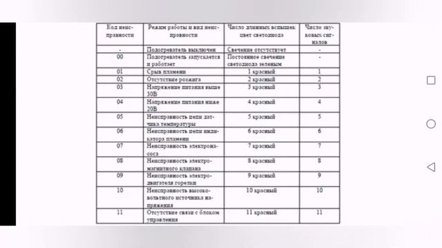 ПЖД 15. ошибки Пжд 15. Ошибка 12 пжд 15. смотреть онлайн