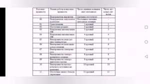 ПЖД 15. ошибки Пжд 15. Ошибка 12 пжд 15.