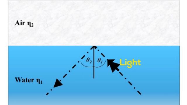 How do fiber optic cables work? смотреть онлайн