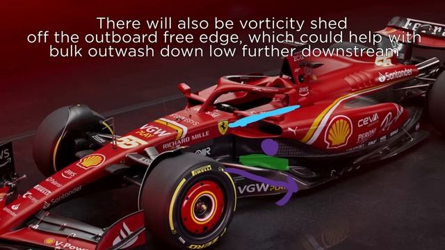 Ferrari SF-24 - Aerodynamics Analysis and Initial Thoughts смотреть онлайн
