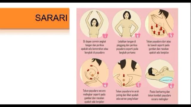 KESEHATAN REPRODUKSI DAN SKRINING KESEHATAN WANITA