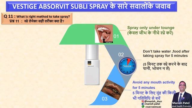 VESTIGE ABSORVIT SUBLI SPRAY के सारे सवालोंके जवाब смотреть онлайн