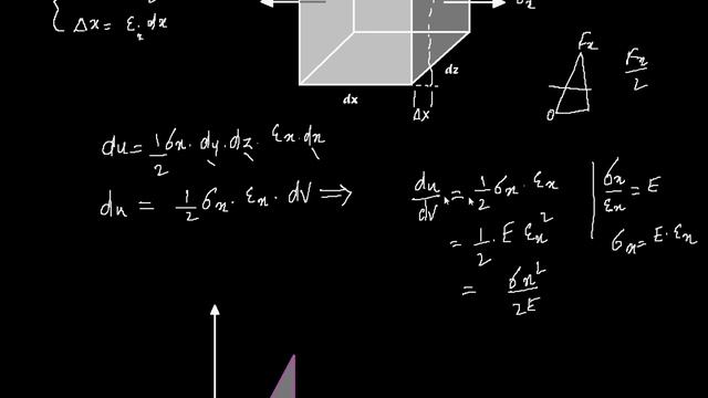 Mechanics of Solids 25 - Elastic Strain Energy смотреть онлайн