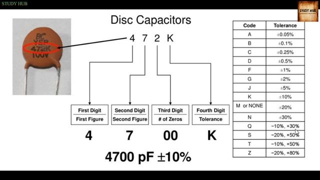 Capacitor : Value Calculation of Surface Mount Capacitor смотреть онлайн
