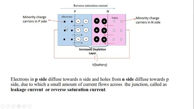 Reverse saturation current in English смотреть онлайн