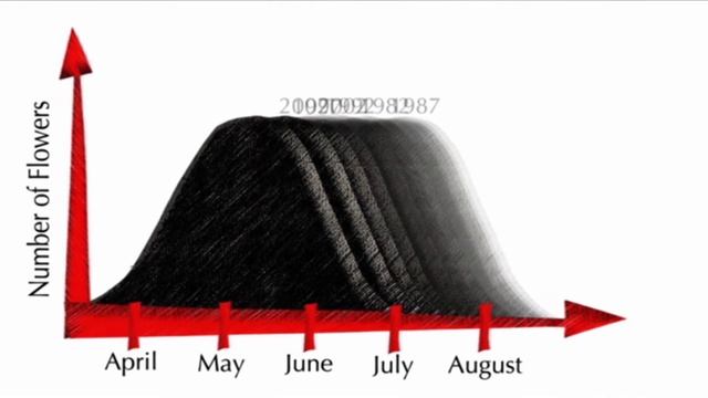 The Science of Climate Change in National Parks: Tracking the Timing of Natural Events смотреть онлайн