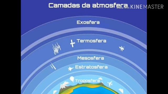 A atmosfera/Geografia/5º ano смотреть онлайн