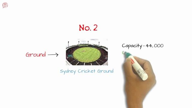 Top 5 grounds with most ODI matches смотреть онлайн