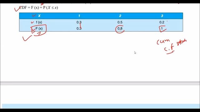 MODULE A UNIT 6 PART 5 I ADVANCED BANK MANAGEMENT CAIIB I ABM I TWO HANDS CAIIB I CAIIB смотреть онлайн