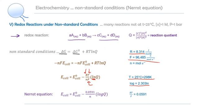 CT 16 3 Spontaneity, Nernst Equation смотреть онлайн