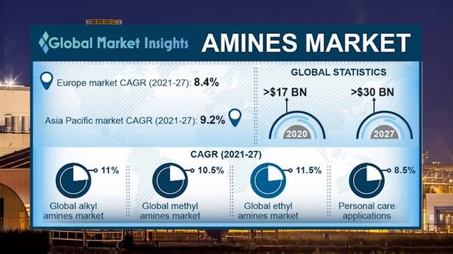 Alkyl Amines🧪💥 For Next 5 years| Best Stocks to buy now✔️ смотреть онлайн