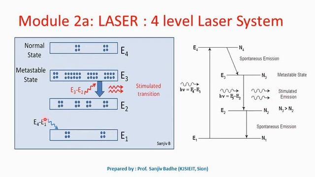 Four level laser system смотреть онлайн