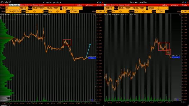 Возможен новый боковик по РТС и возврат в боковик по EURUSD. План торговли на 28 Октября. смотреть онлайн