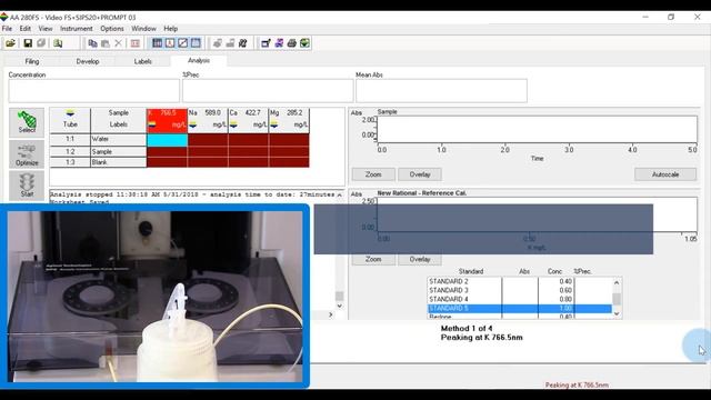 Agilent Fast Sequential (FS) AA Instruments, SIPS 20 & PROMT