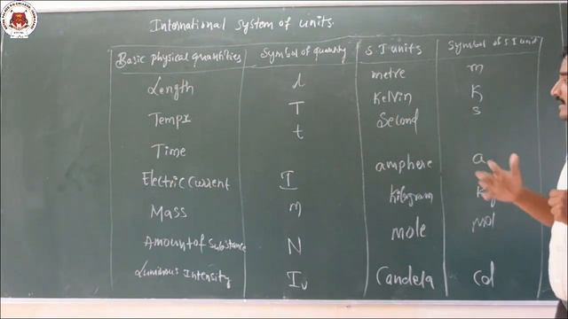 CHAPTER – I | SOME BASIC CONCEPTS OF CHEMISTRY | Lecture 04 смотреть онлайн