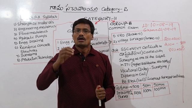 Grama Sachivalayam VRO Notification смотреть онлайн