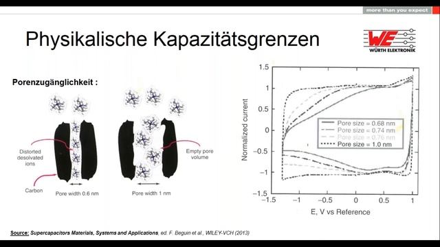 Würth Elektronik Webinar: Superkondensatoren, ein Überblick über die Technologie смотреть онлайн