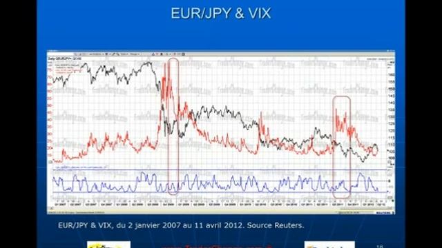 AnalyseTechnique des corrélations Forex.wmv смотреть онлайн
