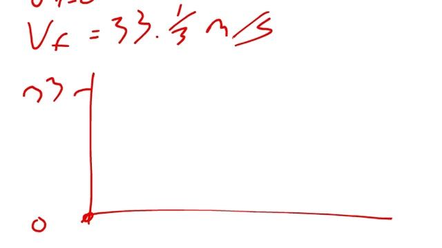 Physics Web Assign Ch 2 #12 смотреть онлайн