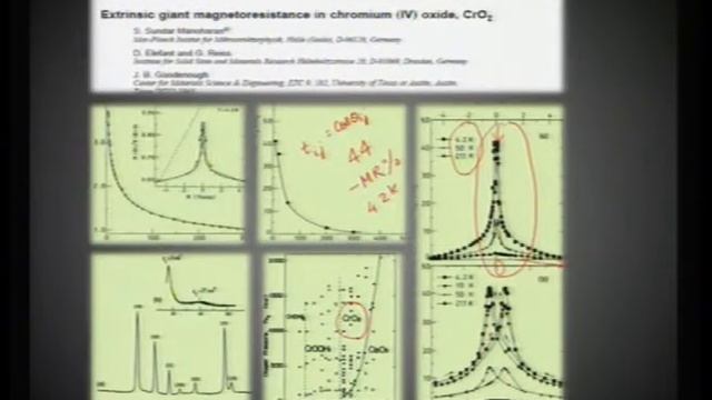 Mod-01 Lec-24 Magnetic Materials III & Related Phenomena смотреть онлайн