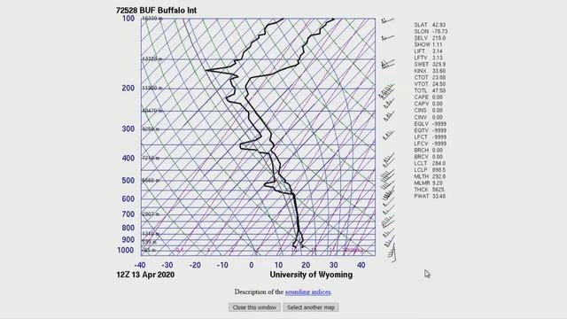 Weather Discussion 2 смотреть онлайн