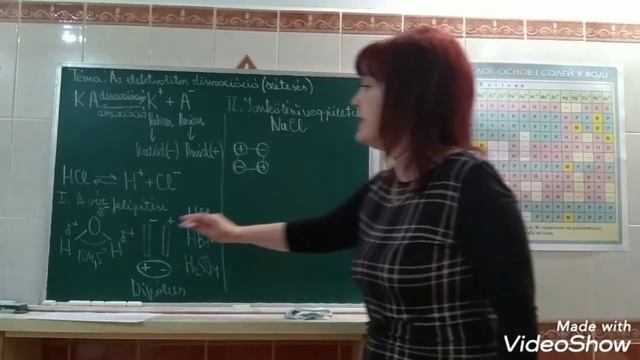 Elektrolitos disszociáció(9.oszt.) смотреть онлайн