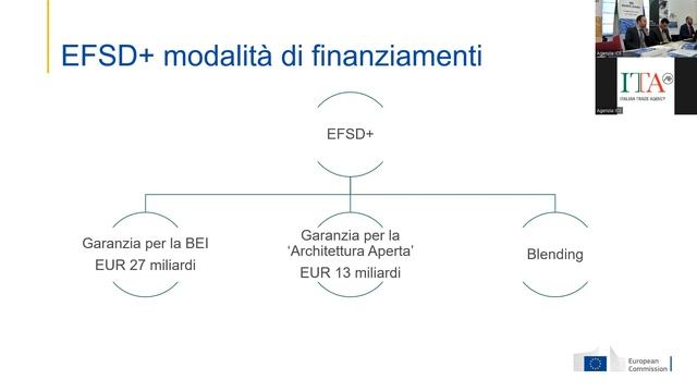Terzo Seminario ICE Ascolta l’Europa: ‘’Il Global Gateway, quali opportunità per le imprese?’’ смотреть онлайн