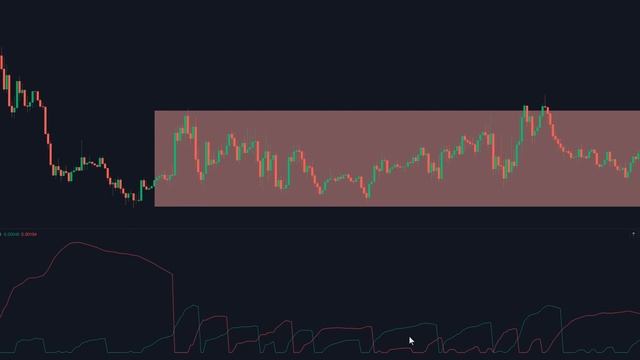 The Andean Oscillator: How to BUY LOW and SELL HIGH смотреть онлайн