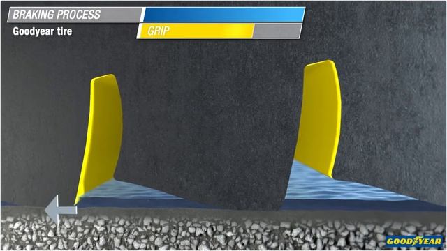 Anvelopa Goodyear EfficientGrip Performance 2 смотреть онлайн