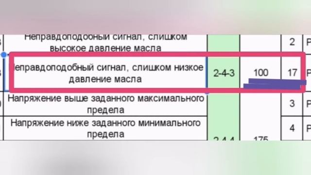 Ошибка 100 смотреть онлайн