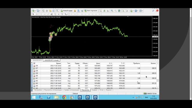 Советник Форекс для золота Golden Peak