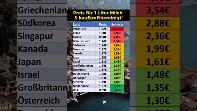 Das kostet 1 Liter Milch in diesen Ländern! смотреть онлайн