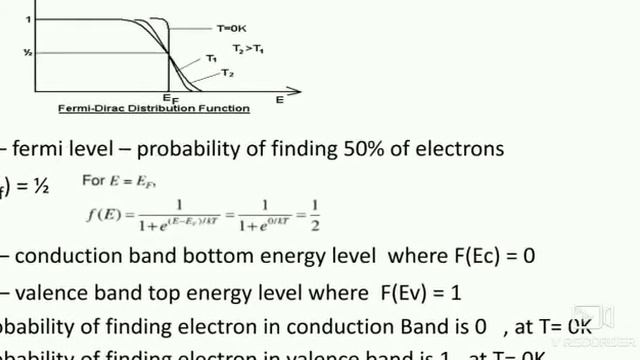 Fermi Dirac Distribution Function смотреть онлайн