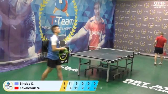 23 Октября 2020 Зеленый зал TT Cup смотреть онлайн