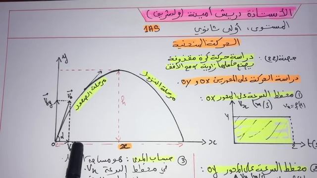 فيزياء سنة اولى ثانوي: حساب المدى/أقصى ارتفاع (الذروة) من مخطط السرعة/والسرعة الابتدائية 😊 смотреть онлайн
