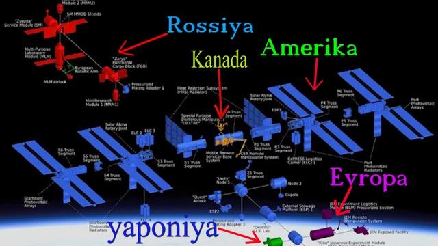 ▶Xalqaro Kosmik Stansiya Haqida Qiziqarli Ma'lumotlar