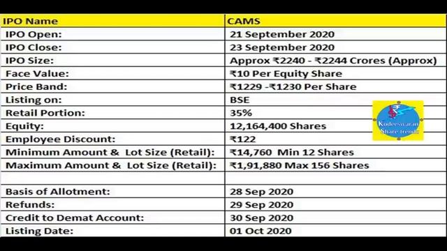 Stocks watchlist for tomorrow (21 SEP 2020) | Share Market News | Intraday trading stocks | Tamil смотреть онлайн