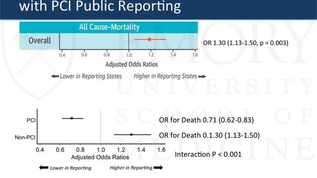 Emory Cardiology Grand Rounds 01-11-2016 смотреть онлайн