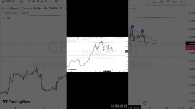 16.3.23 GBPCAD смотреть онлайн