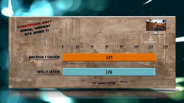 5800X3D Vs 10700K Benchmarks – 15 Tests 🔥 - Tested 15 Games And Applications