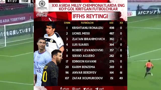 O'ZBEK FUTBOLCHIGA ROSSIYANING ROSTOV VA KRASNADAR KLUBLARIDAN TAKLIF O'ZBEK FUTBOLCHILARI 21-ASR смотреть онлайн