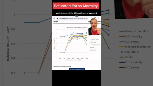 Is Saturated fat really good for you? Does saturated fat affect cholesterol? Does saturated fat inc смотреть онлайн